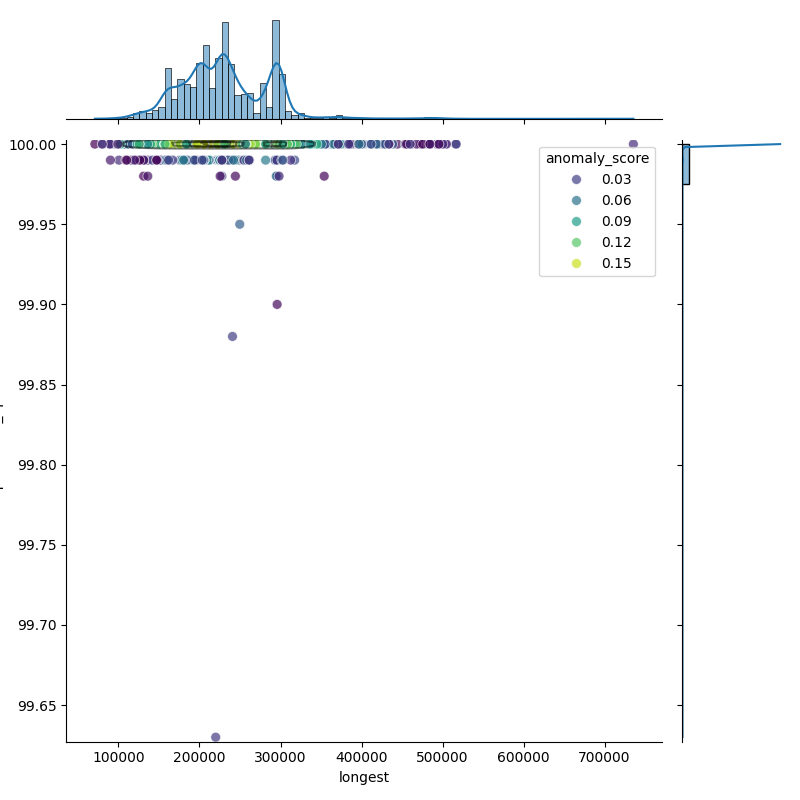 Mycobacterium tuberculosis_filt_longest_Completeness_Specific.png